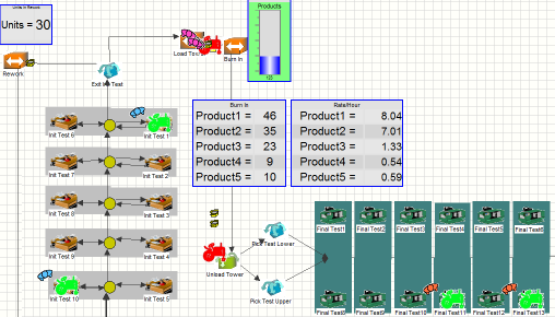 Manufacturing Simulation